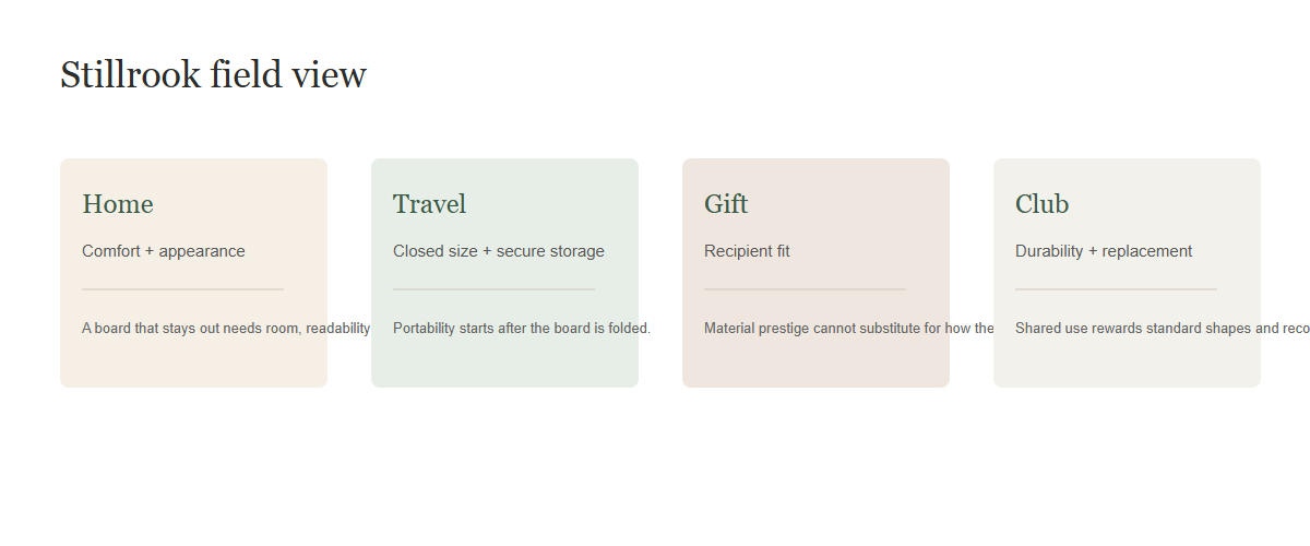 Best chess set buying-guide illustration comparing home, travel, beginner and club use