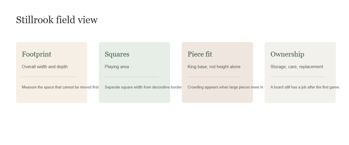 Chess board footprint and playing-field illustration