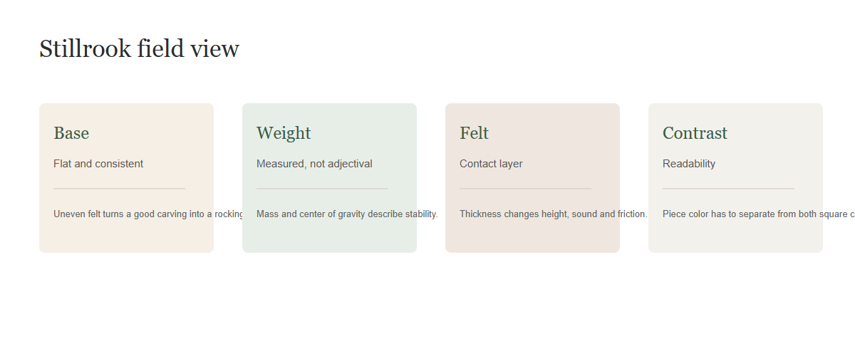 Chess pieces field illustration emphasizing base diameter, weight and felt