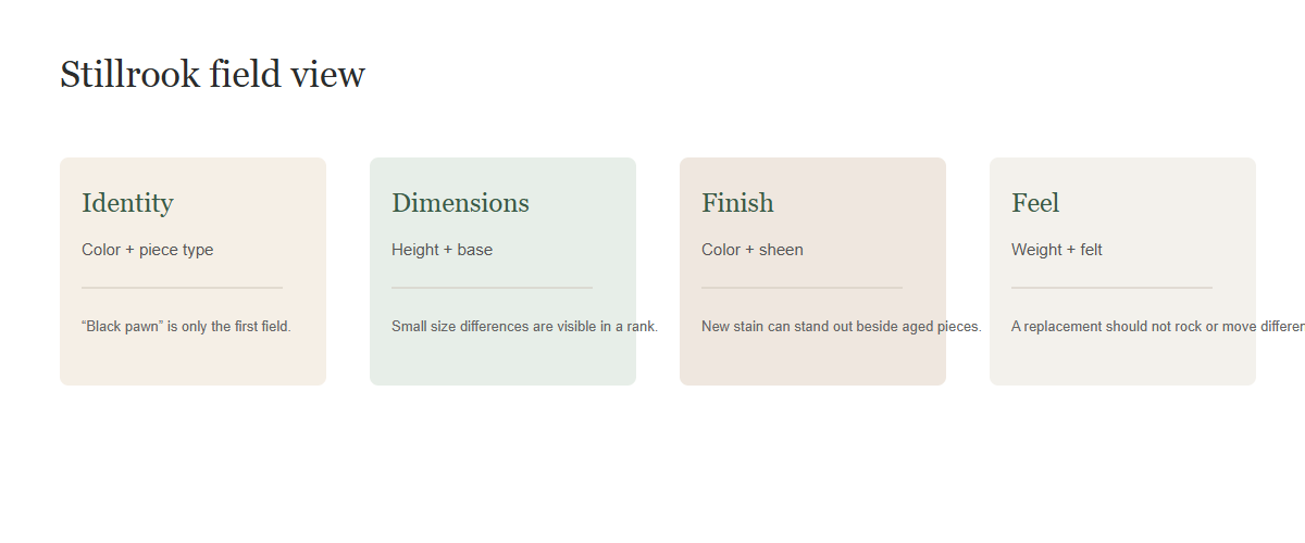 Replacement chess piece field illustration showing comparison against the surviving set